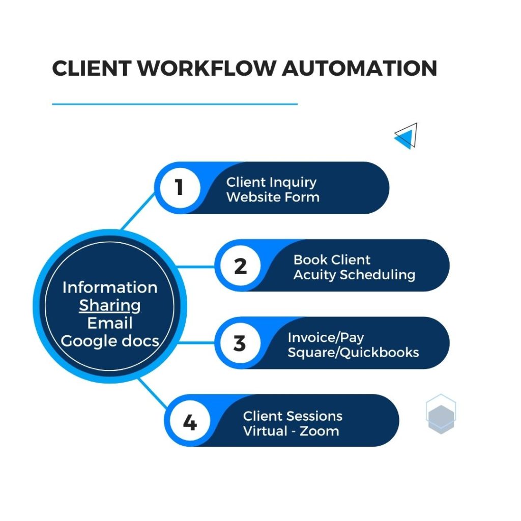 photo client workflow automation